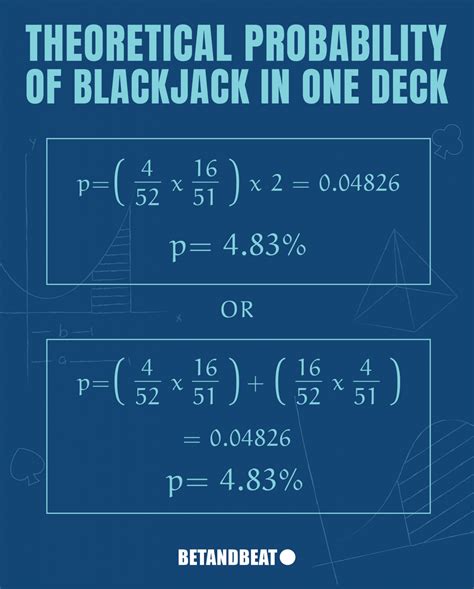 probability of getting blackjack